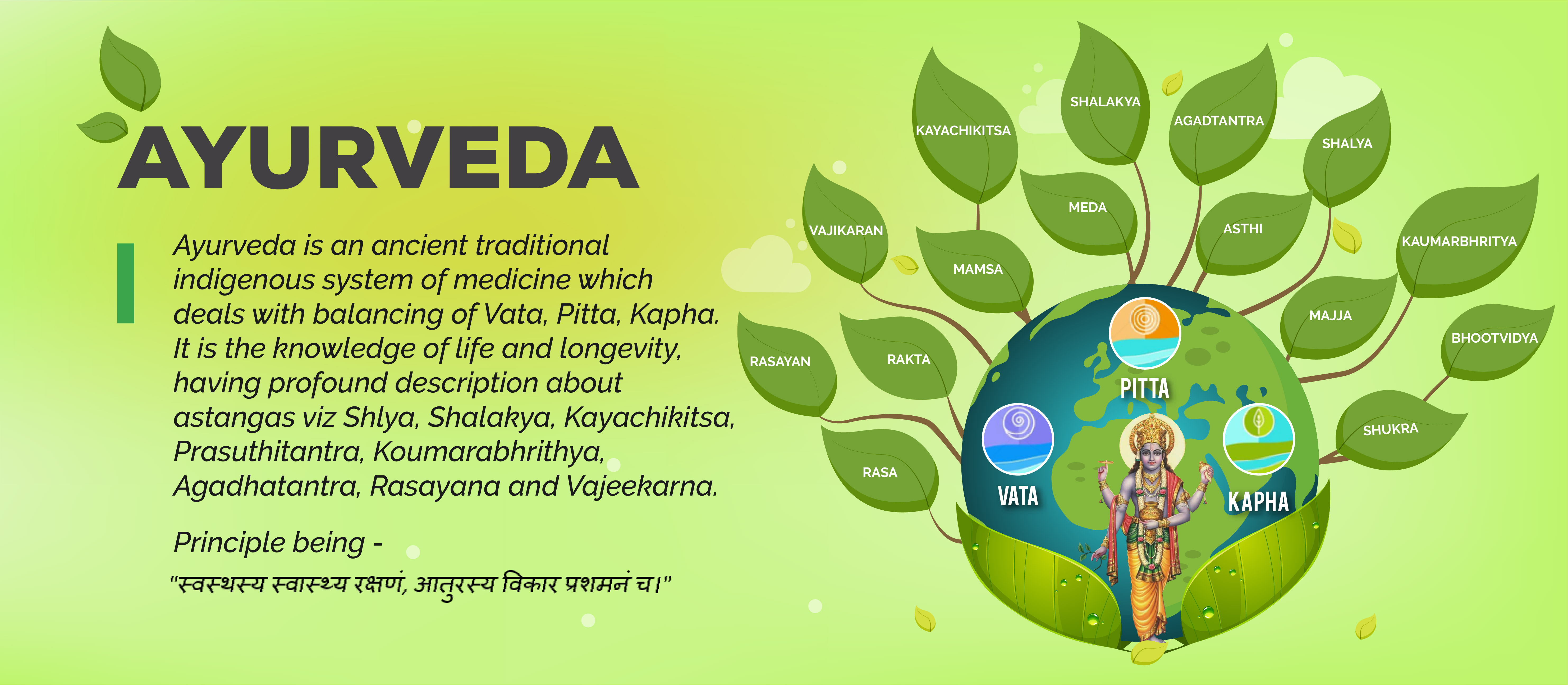 Ayurveda